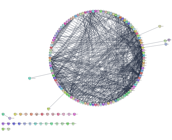 ../_images/tutorials_Cancer-networks-and-data_19_0.png