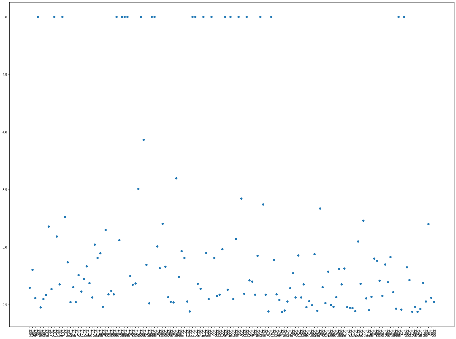 ../_images/tutorials_Cancer-networks-and-data_35_1.png