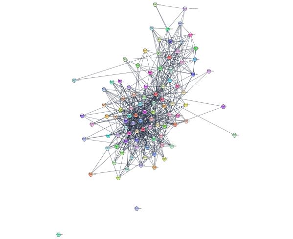 ../_images/tutorials_Cancer-networks-and-data_55_0.png