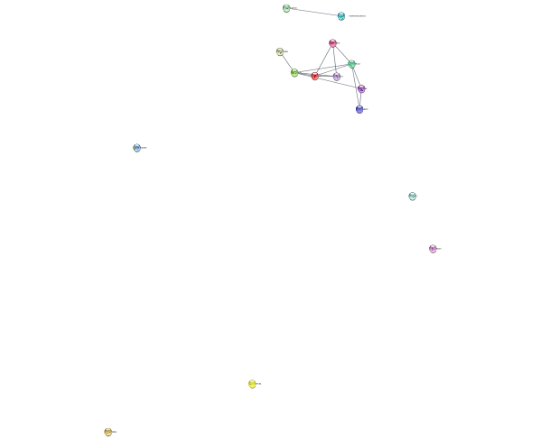 ../_images/tutorials_Cancer-networks-and-data_61_0.png