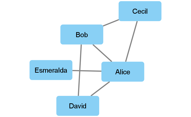../_images/tutorials_Cytoscape-and-iGraph_8_0.png