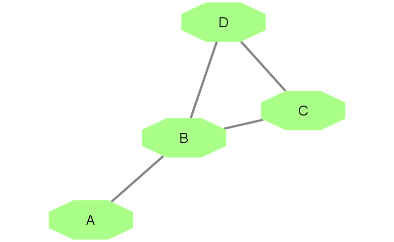 ../_images/tutorials_Overview-of-py4cytoscape_31_0.png