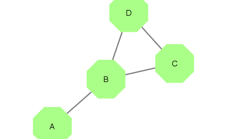 ../_images/tutorials_Overview-of-py4cytoscape_33_0.png