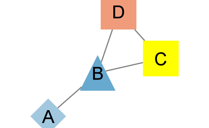 ../_images/tutorials_Overview-of-py4cytoscape_47_0.png